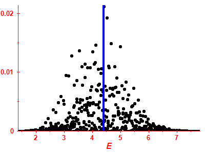 Strength function